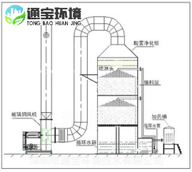 �������D(zhu��n)վؓ(f��)������ԭ��